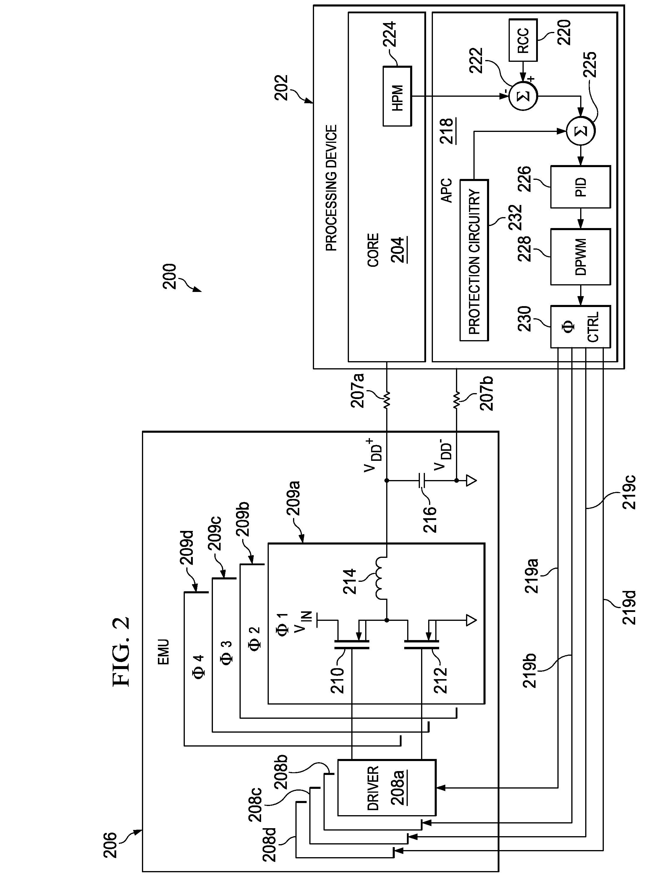 Methodology for Controlling A Switching Regulator Based on Hardware Performance Monitoring