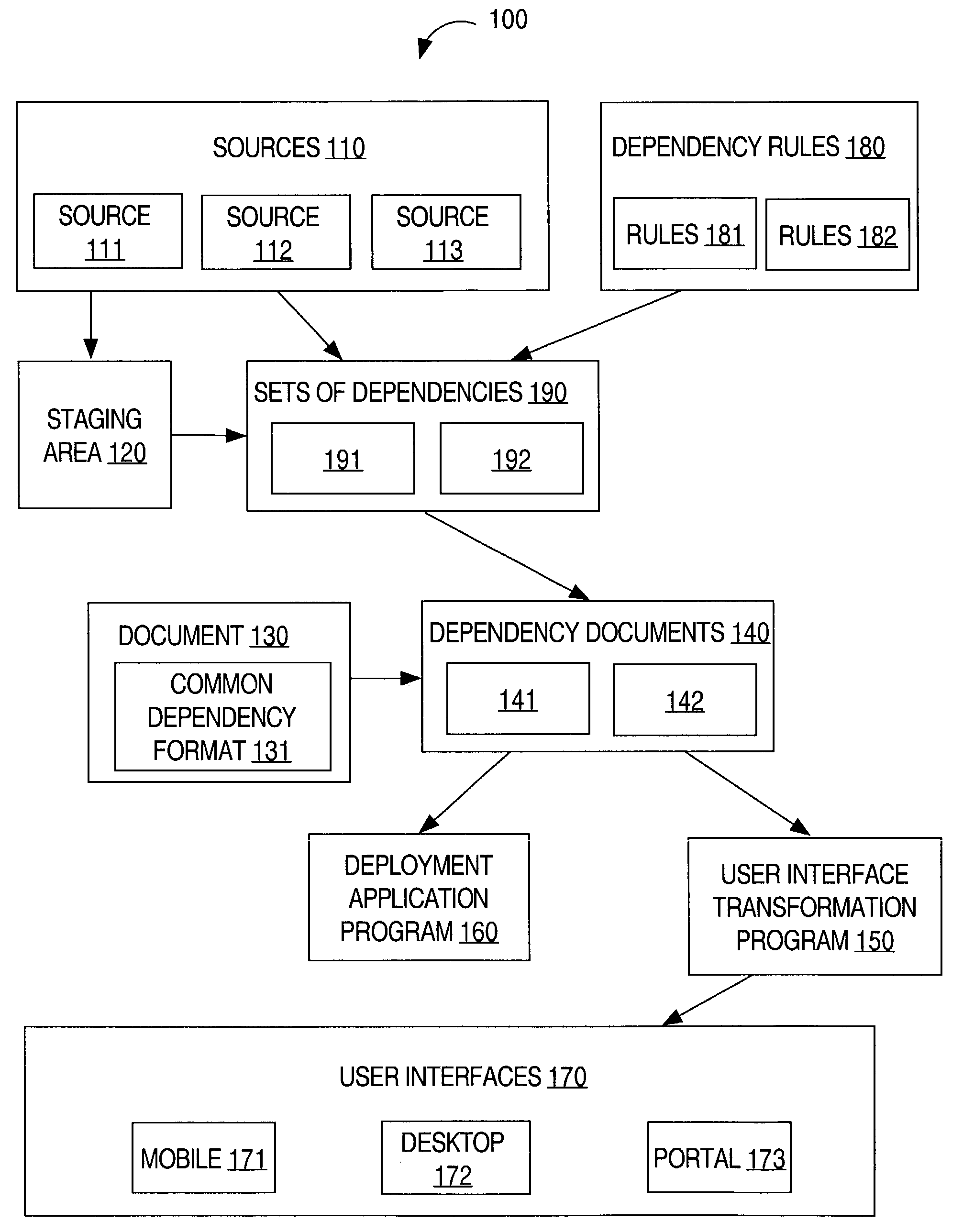 Analyzing the dependencies between objects in a system