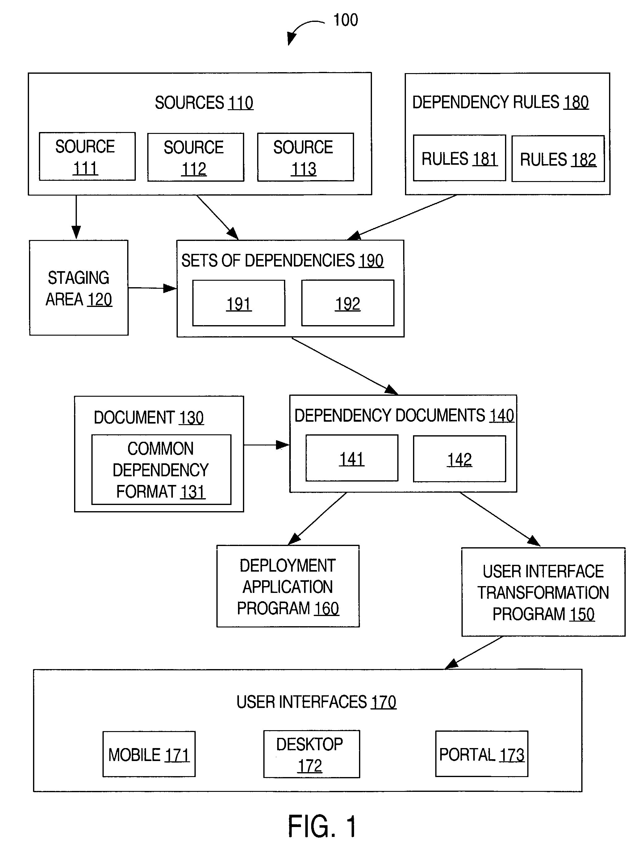 Analyzing the dependencies between objects in a system