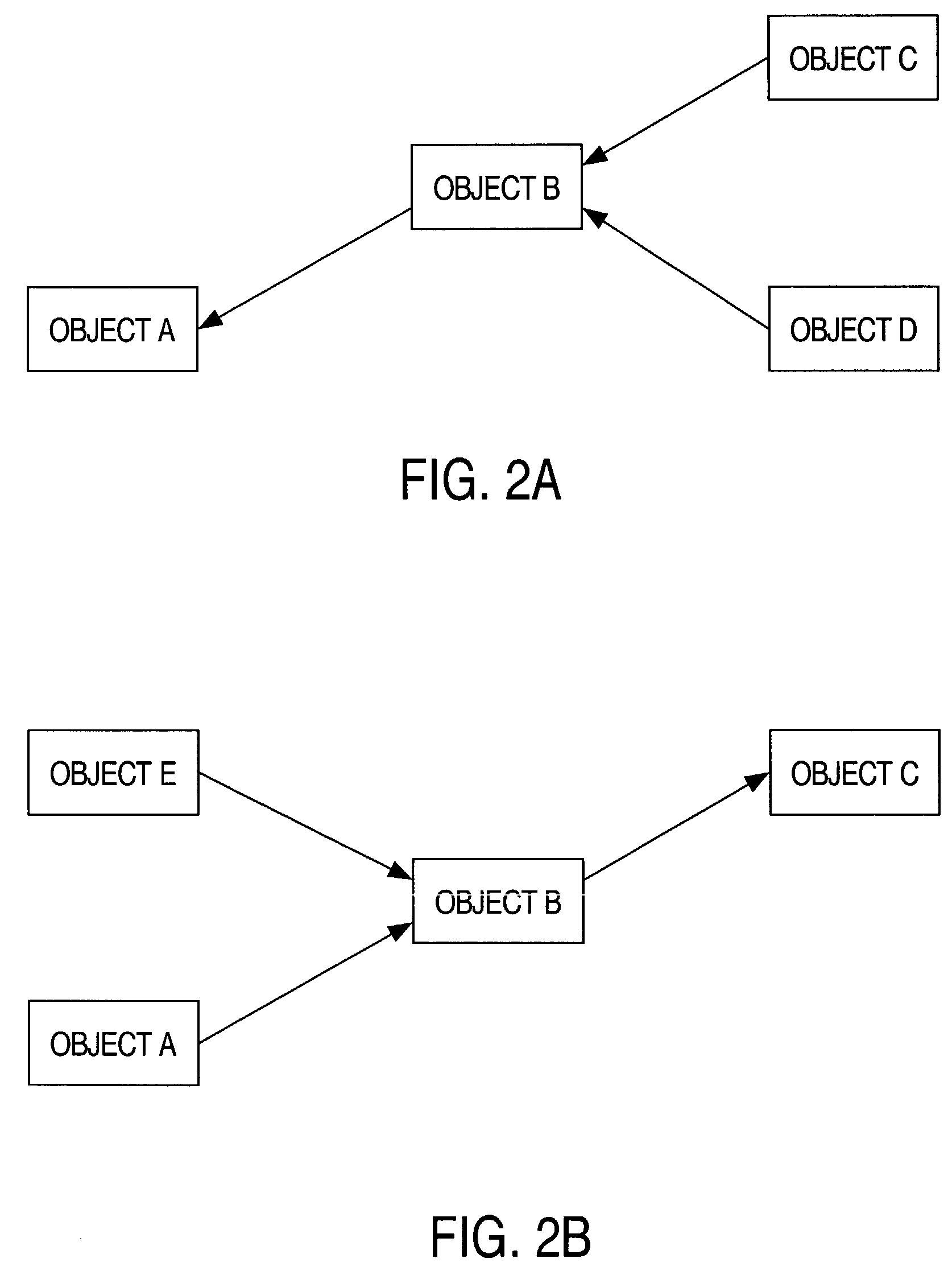 Analyzing the dependencies between objects in a system