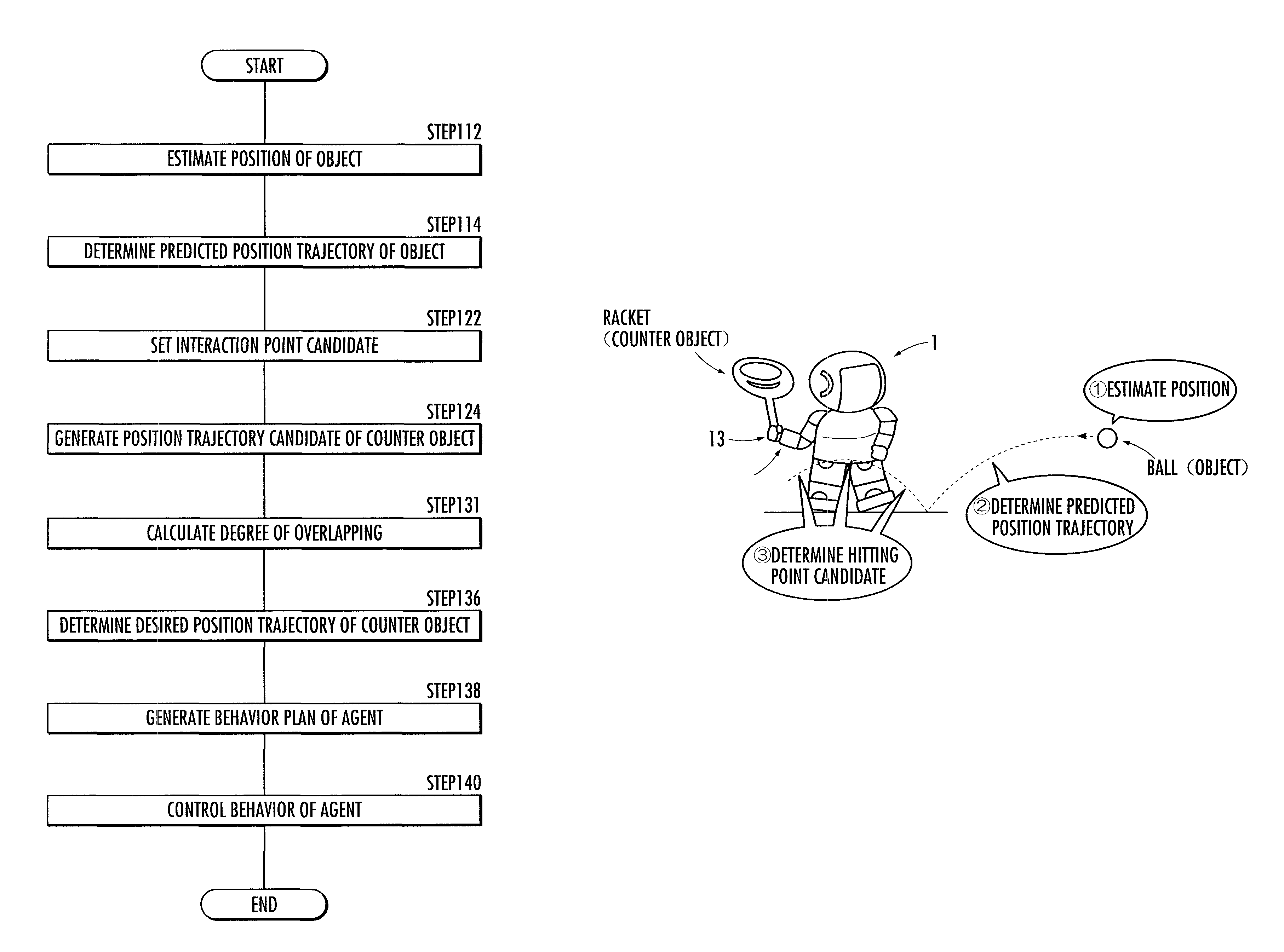 Behavior control system and robot