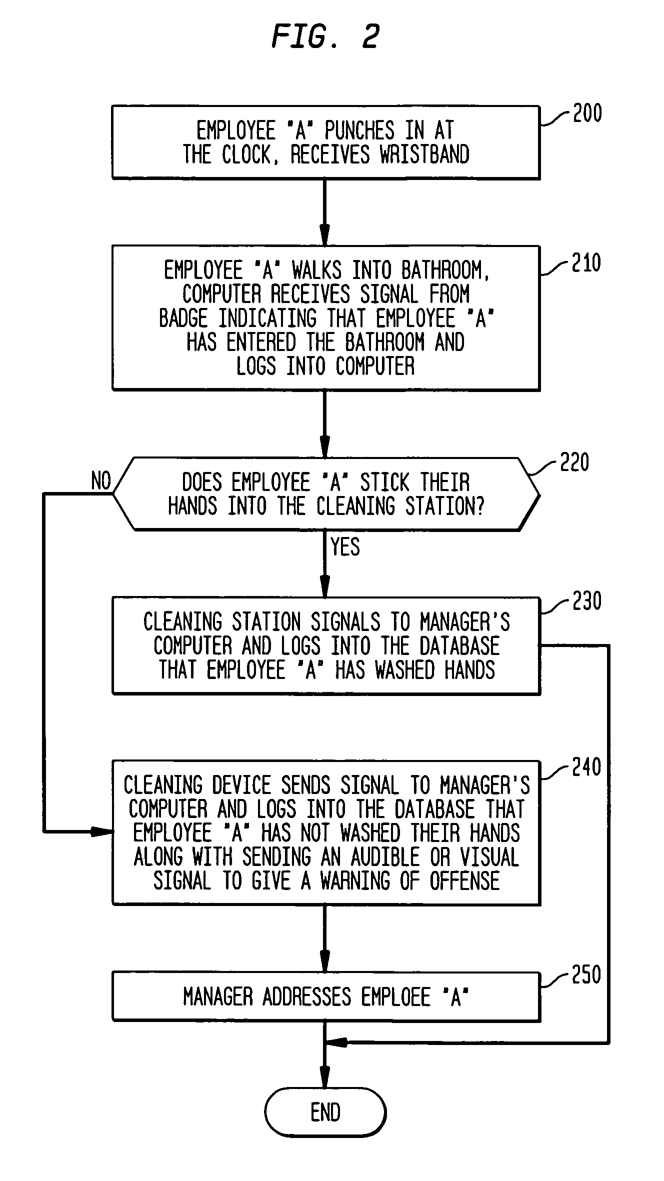 Hand wash monitoring system and method