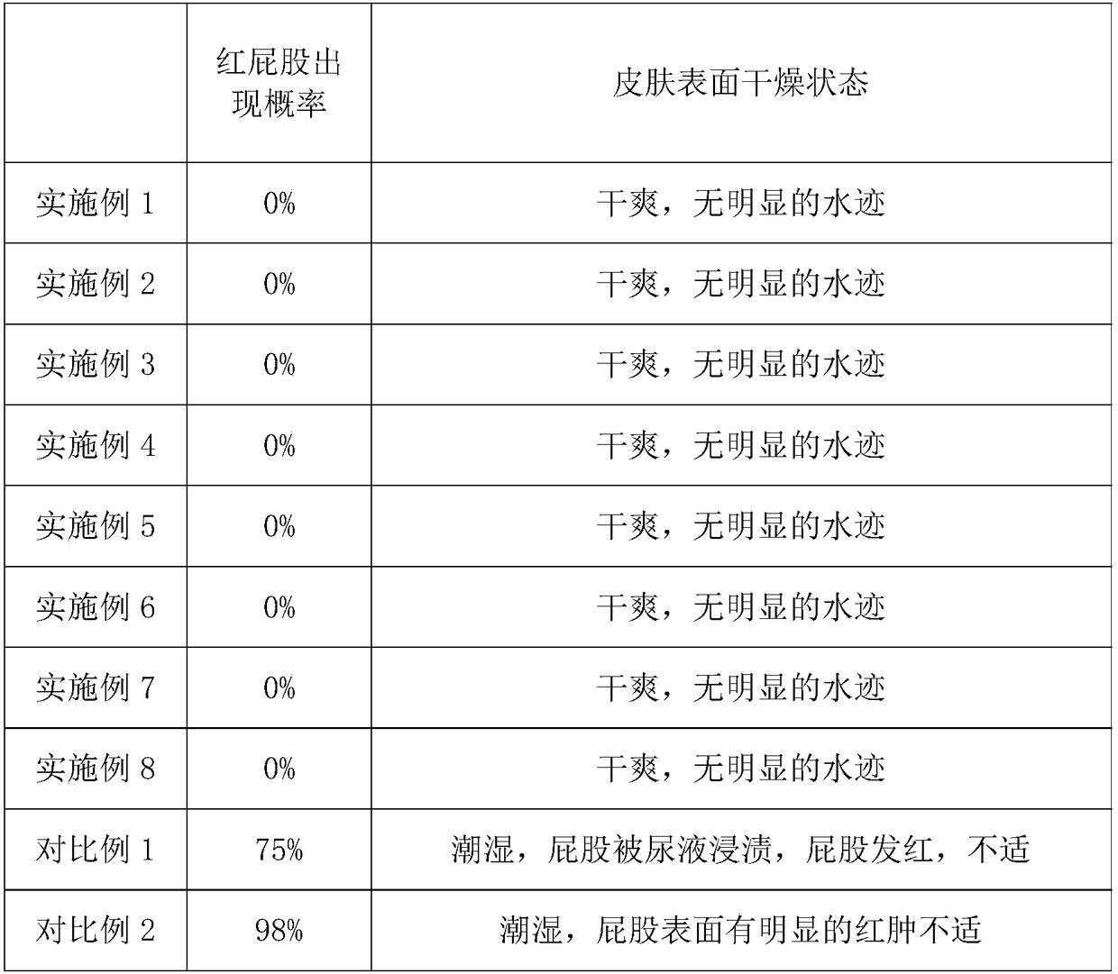 A hemp fiber breathable and moisture-absorbing cloth structure and its application