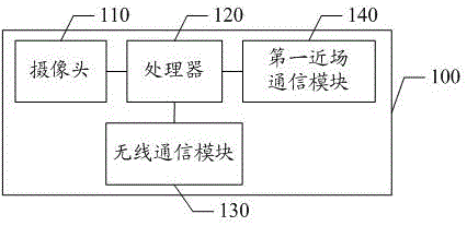 A door lock control method and system