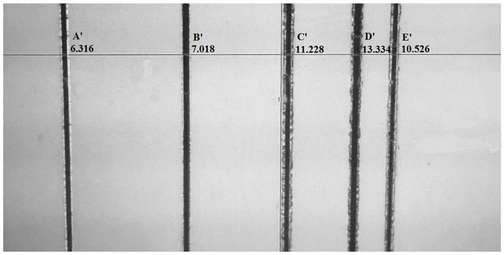 Protective liquid film composition for laser-induced supercritical liquid ablation processing, and laser cutting process