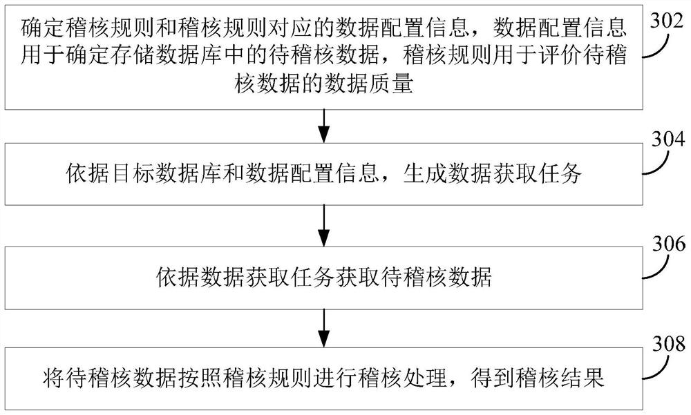 Data quality auditing method and device, equipment and storage medium