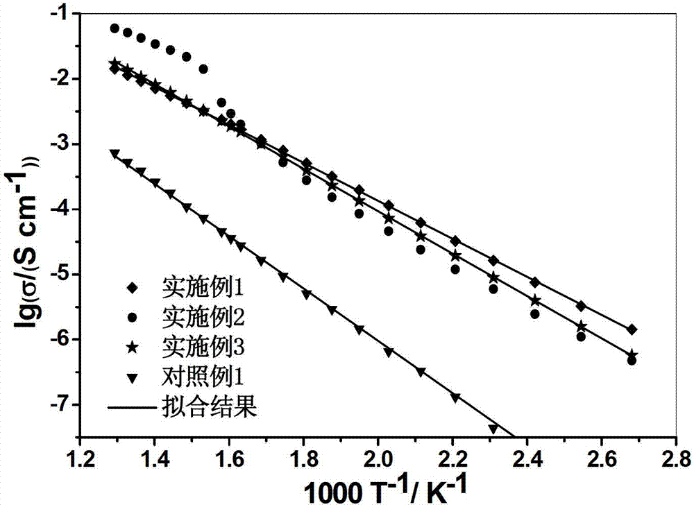 Monoclinic phase lithium zirconate crystal and preparation method and application thereof