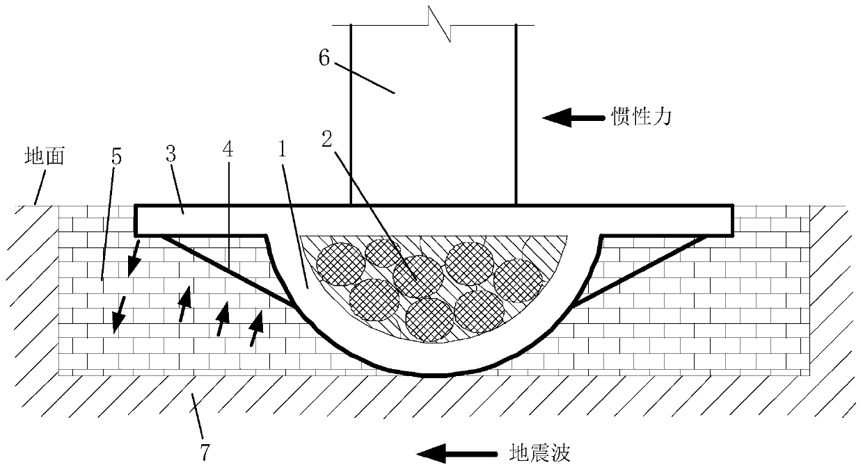 Building uncollapsed in earthquake and designed with ship shape and ballast stone principle