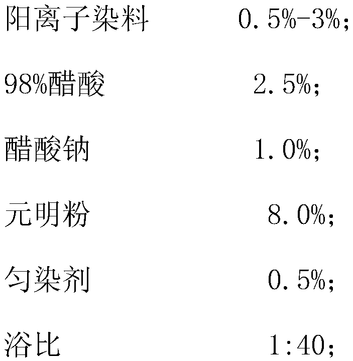 A kind of production method of PBT colored point core-spun yarn