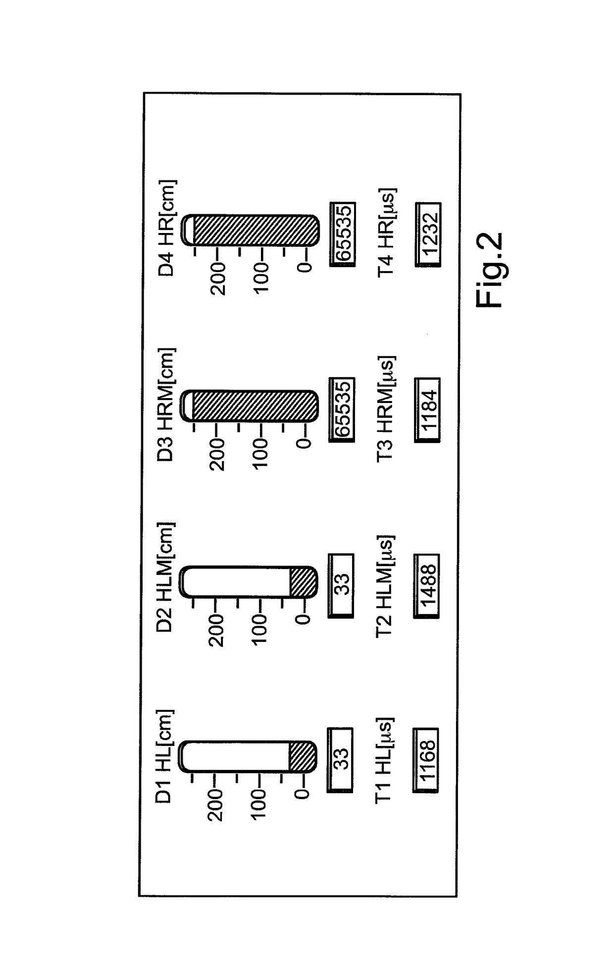 Motor vehicle having occlusion detection for ultrasonic sensors