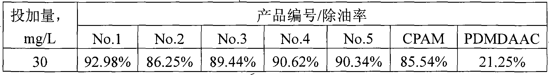 Cation-type hydrophobic association polymer and its preparation method and application