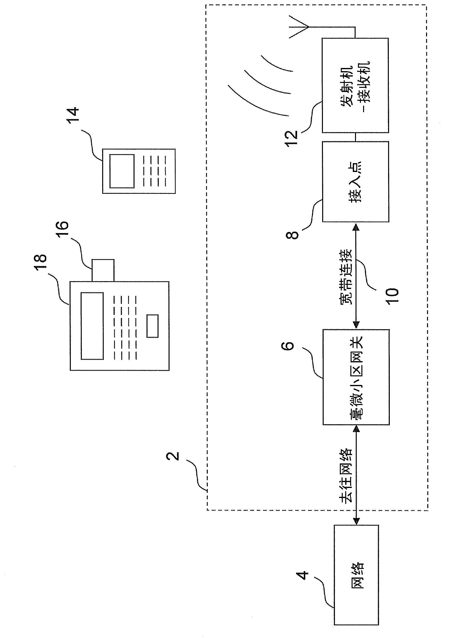 Wireless communication routing