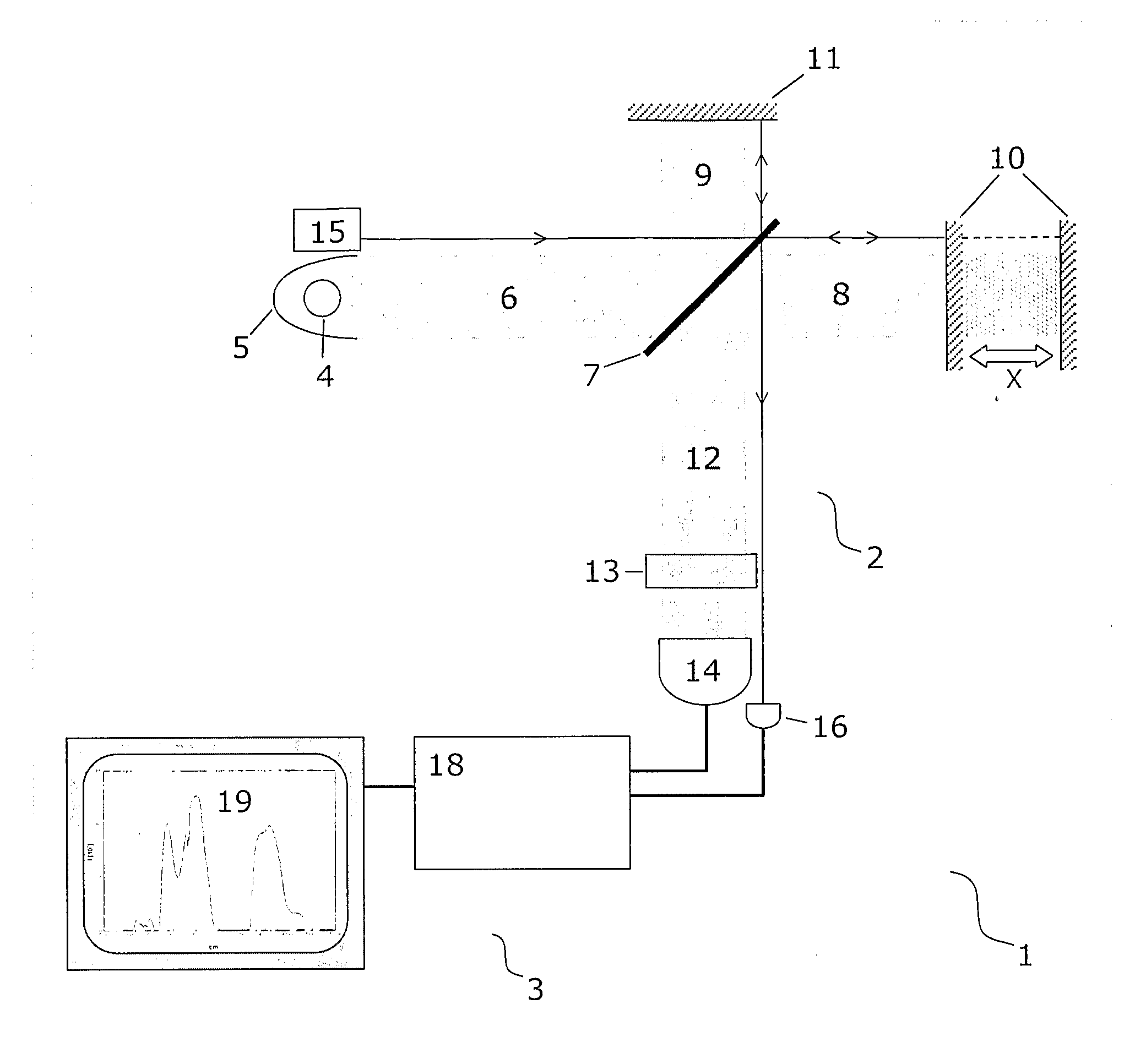 Method for Standardising a Spectrometer