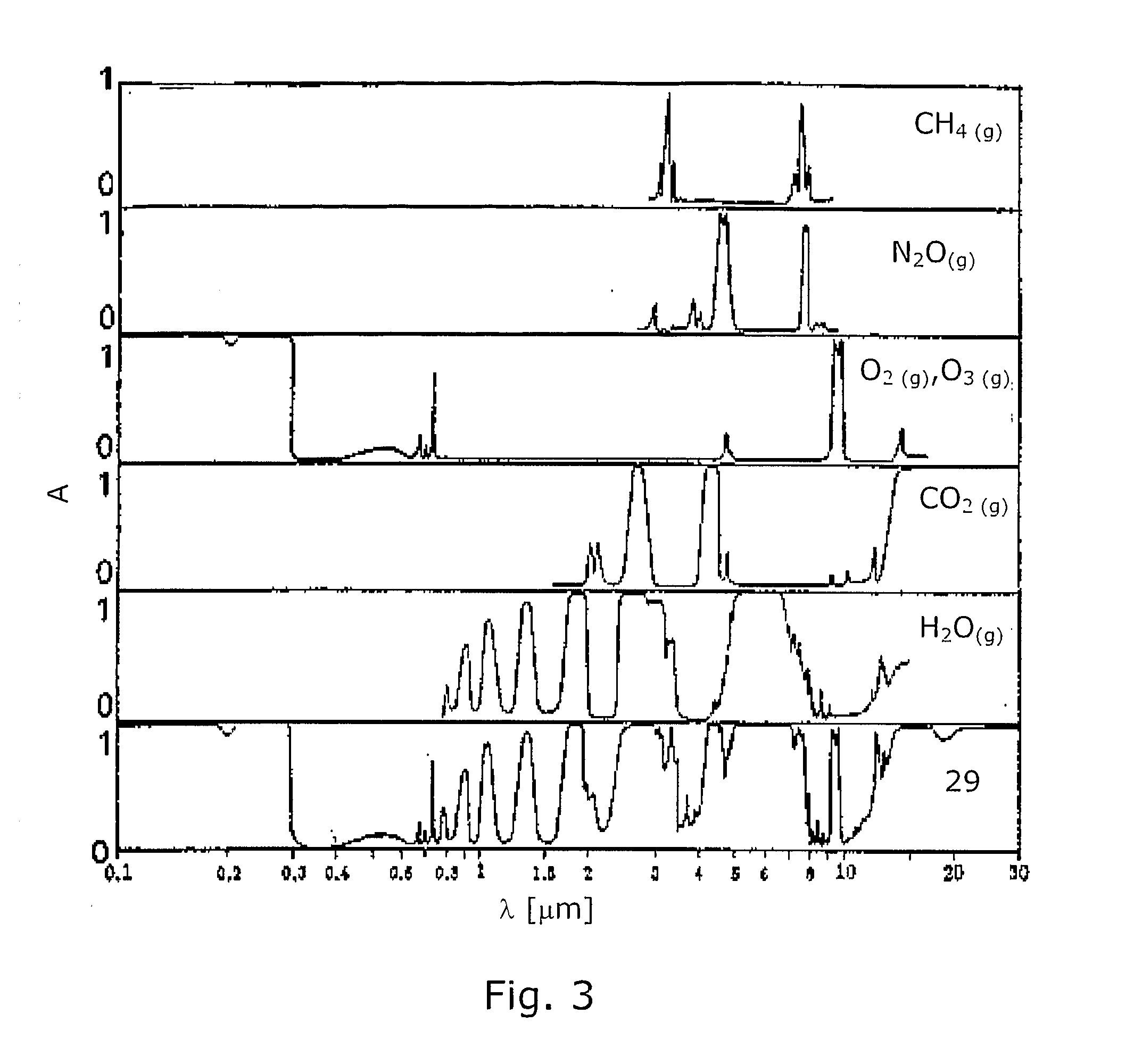 Method for Standardising a Spectrometer