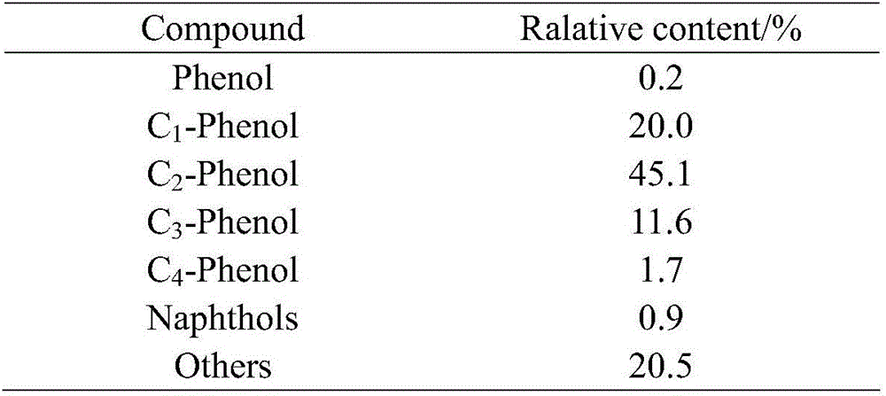 Method for enriching and separating phenolic compounds in shale oil