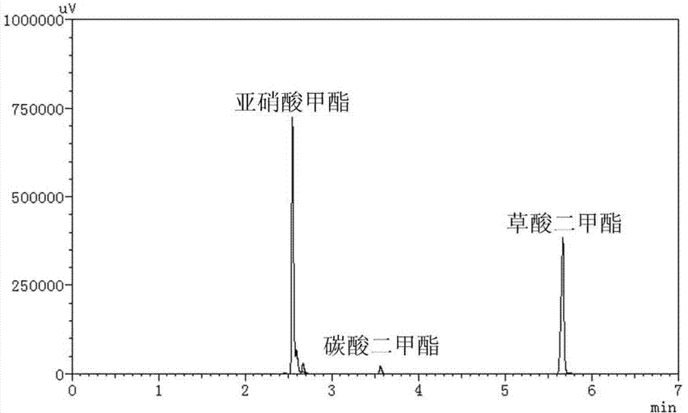 Bimetal nanometer catalyst as well as preparation and application method thereof