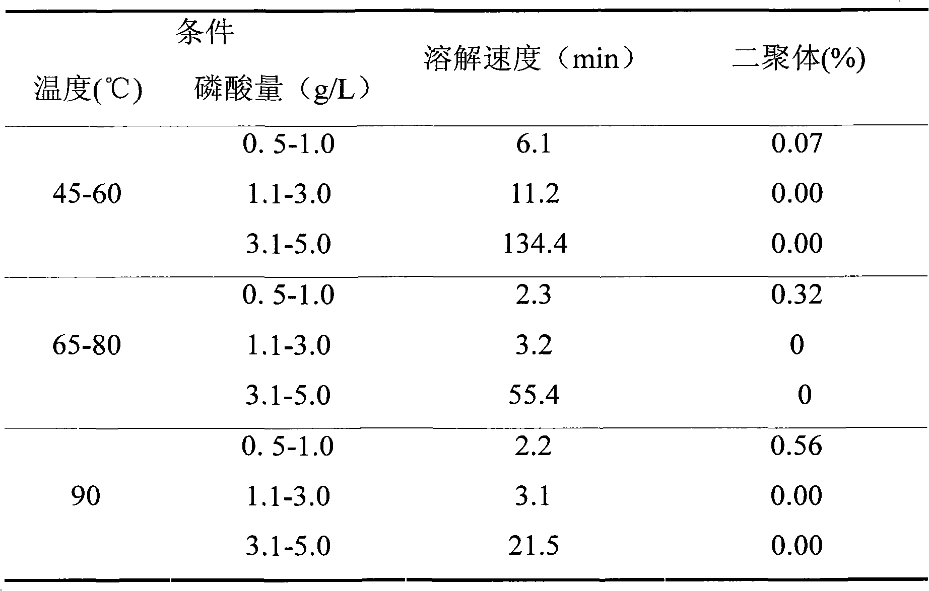 Stable and safe edaravone injecta