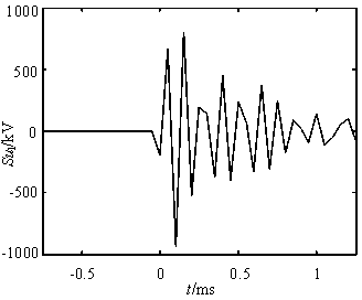 Sequence overlapping differential direction protection method for power transmission line with static synchronous series compensator