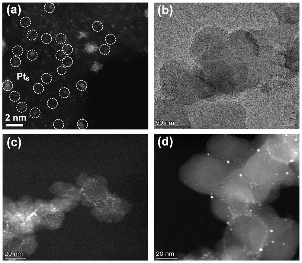 A ligand protects pt  <sub>6</sub> Sub-nano cluster and its preparation method as well as a catalyst and its preparation method and application