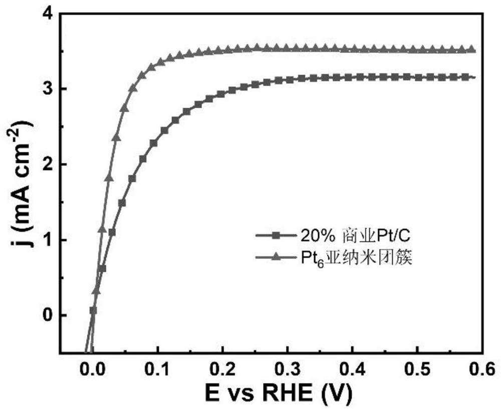 A ligand protects pt  <sub>6</sub> Sub-nano cluster and its preparation method as well as a catalyst and its preparation method and application