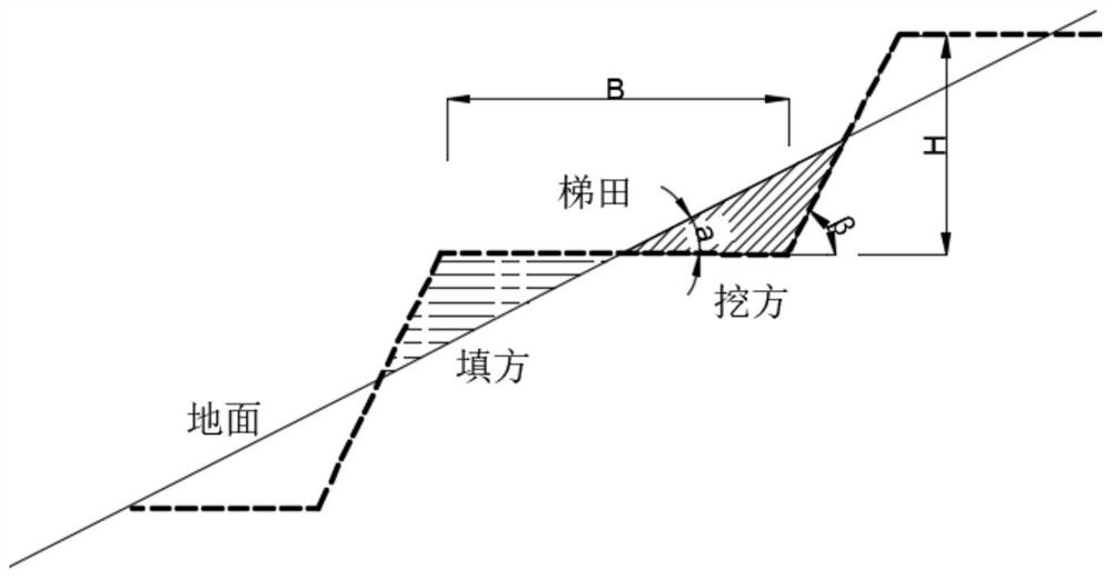 Optimization method of terrace reclamation parameters considering mining subsidence deformation