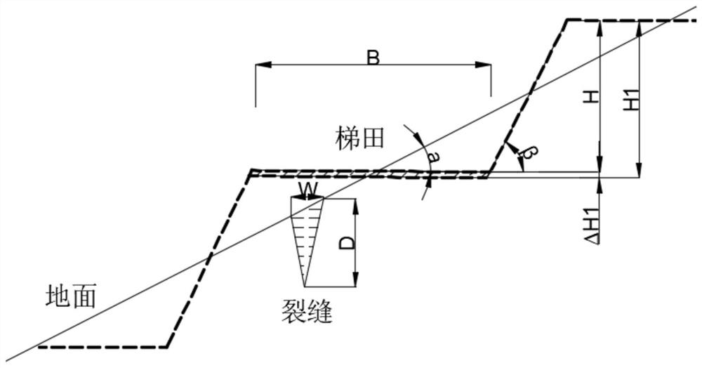 Optimization method of terrace reclamation parameters considering mining subsidence deformation