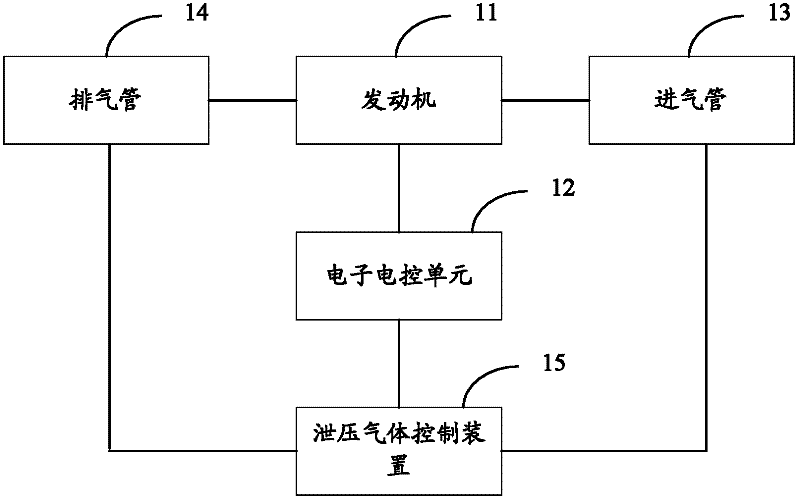 Exhausting braking system