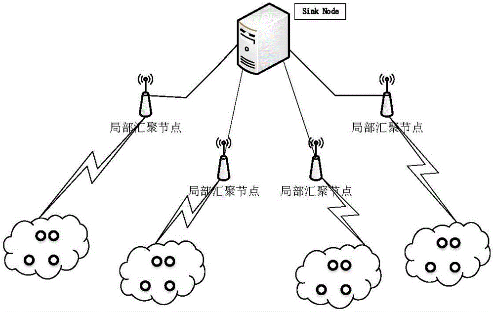 Compressed Data Collection Method for Wireless Sensor Networks Based on Spatiotemporal Correlation Clustering