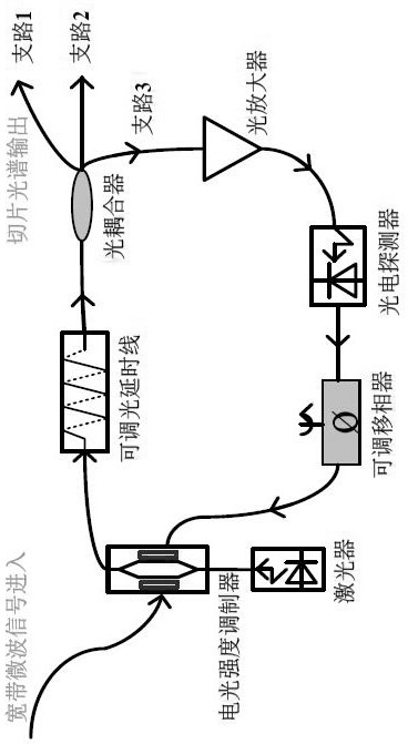 Microwave Broadband Signal Processing Method and Microwave Photonic Channelized Receiver