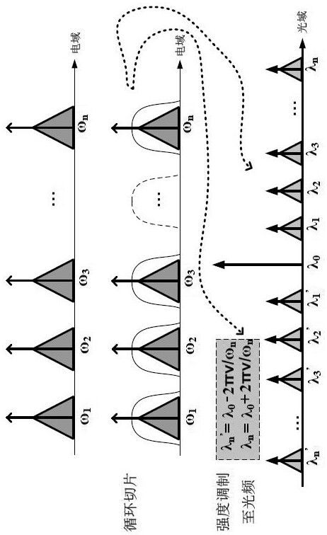 Microwave Broadband Signal Processing Method and Microwave Photonic Channelized Receiver