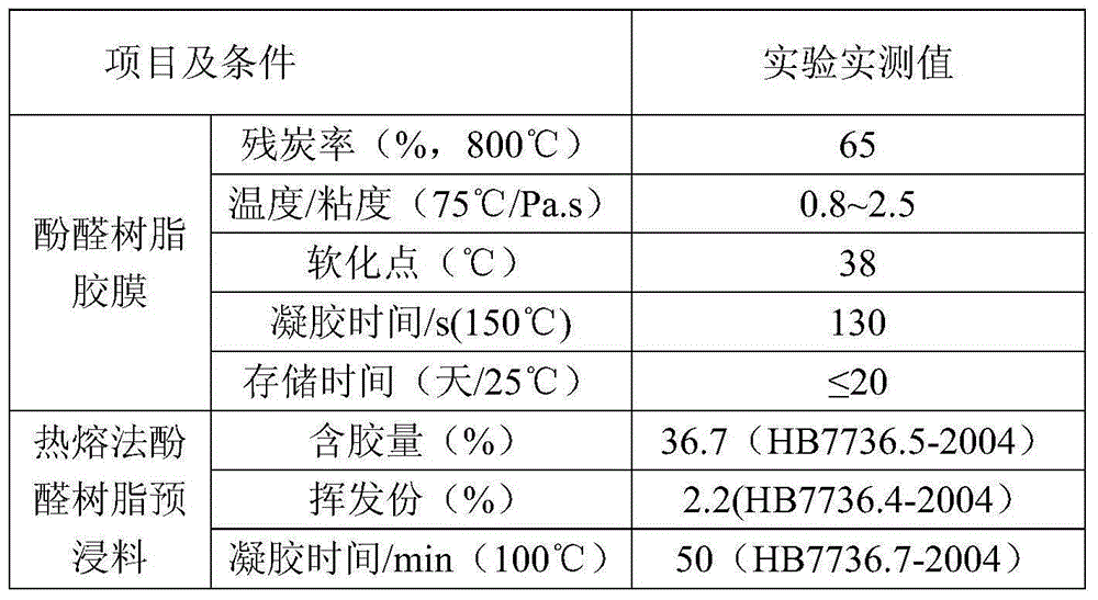 Hot-melting phenolic resin prepreg and preparation method thereof