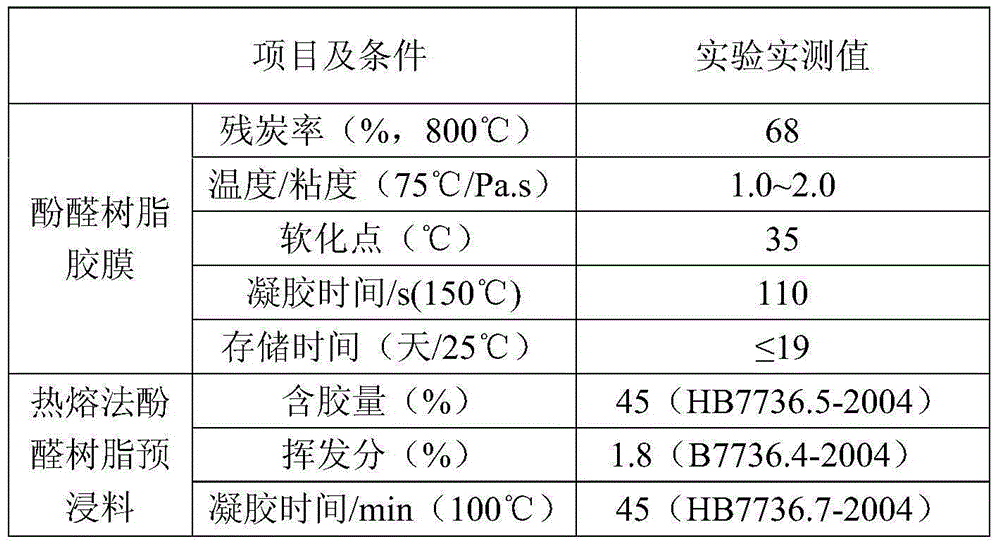 Hot-melting phenolic resin prepreg and preparation method thereof