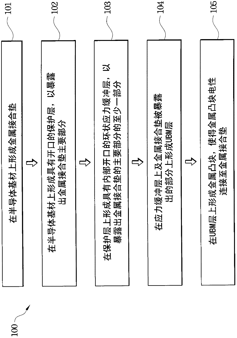 Semiconductor device and method for fabricating semiconductor device