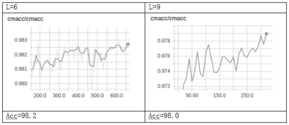 Radar high-resolution range image target recognition method based on two-dimensional convolutional network