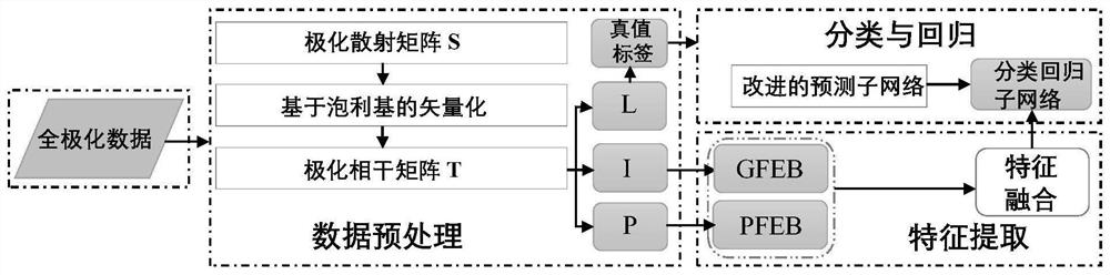 Polarized synthetic aperture radar image ship detection method based on convolutional neural network