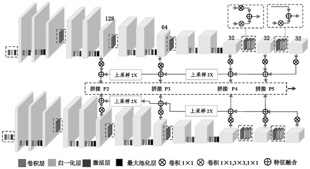 Polarized synthetic aperture radar image ship detection method based on convolutional neural network