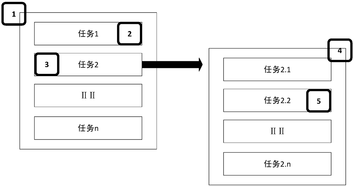 Data achievement information quality intelligent detection method and system based on task model