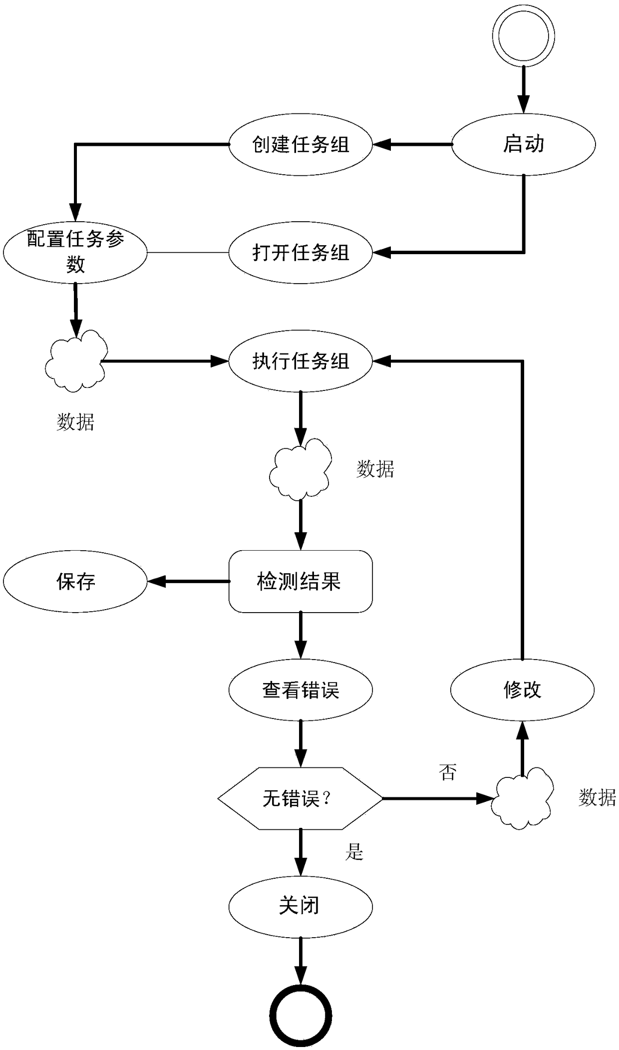 Data achievement information quality intelligent detection method and system based on task model