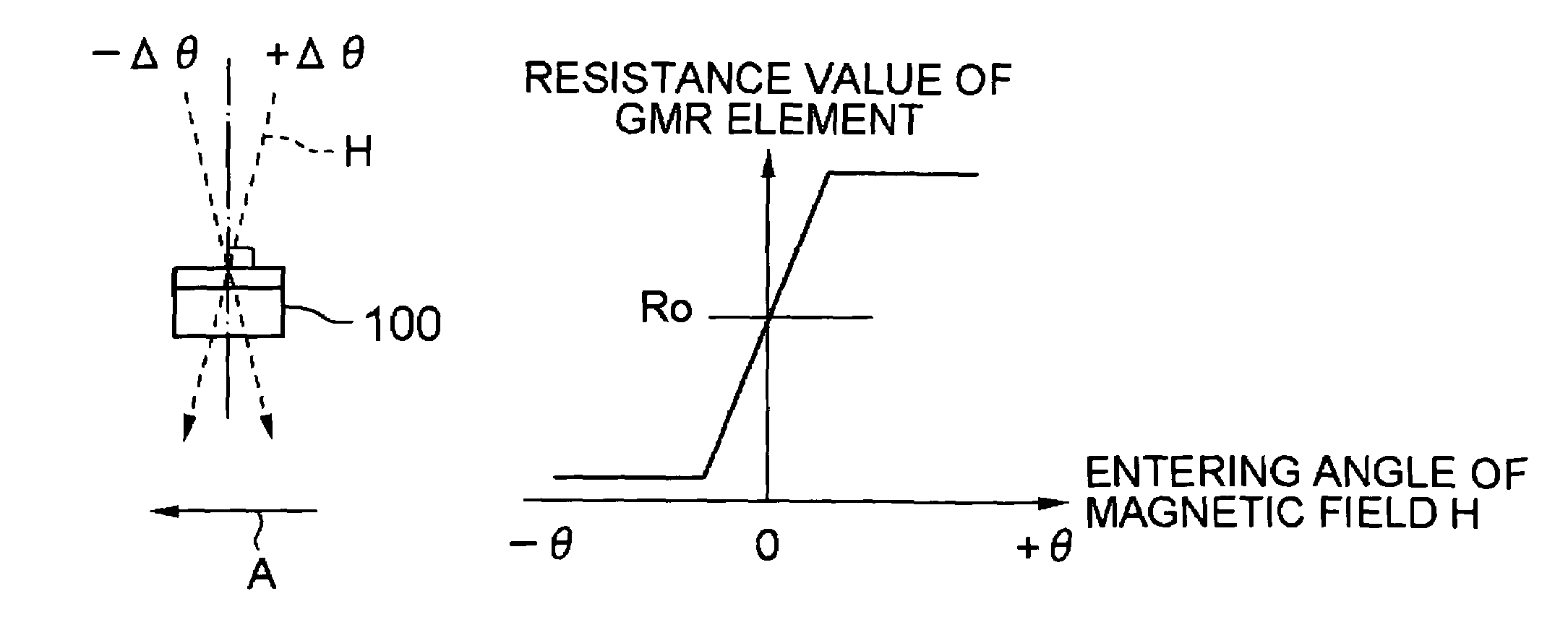 Magnetic sensor