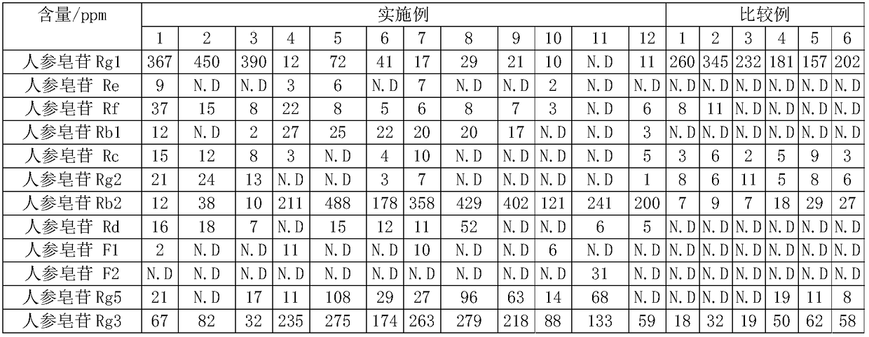 Traditional Chinese medicine extract and its enzymatic product and fermentation product