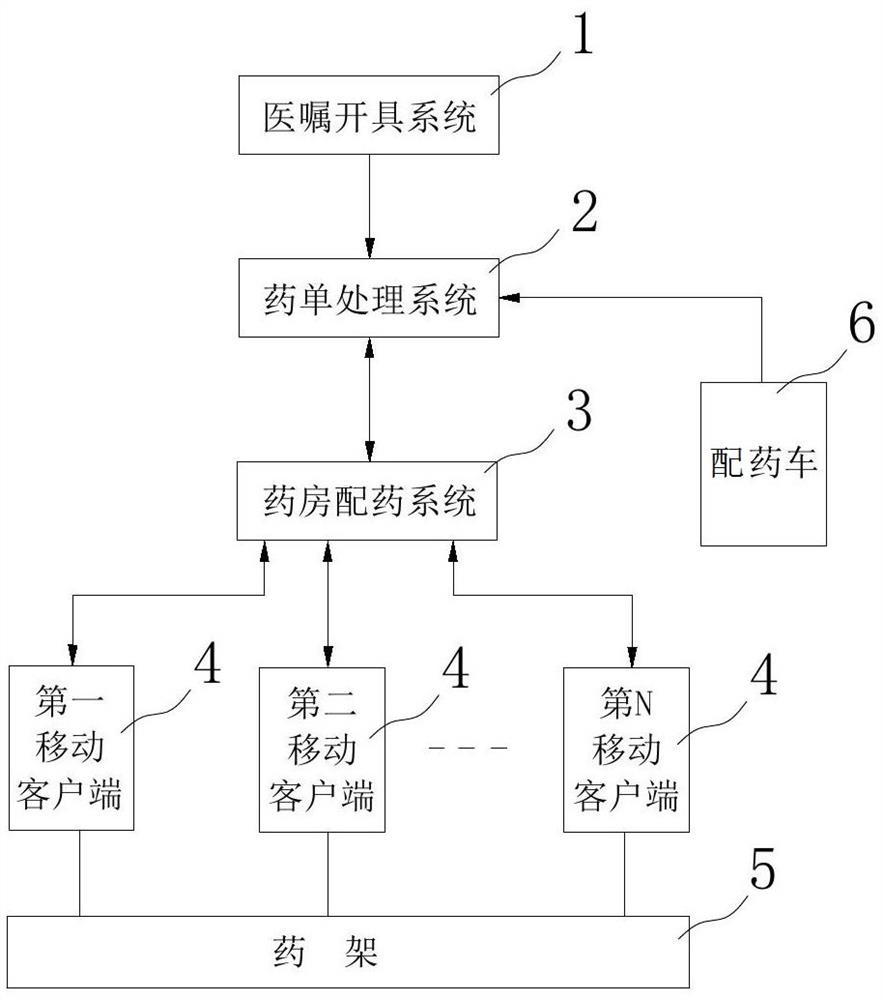 Dispensing system and method for dispensing medicine in pharmacy