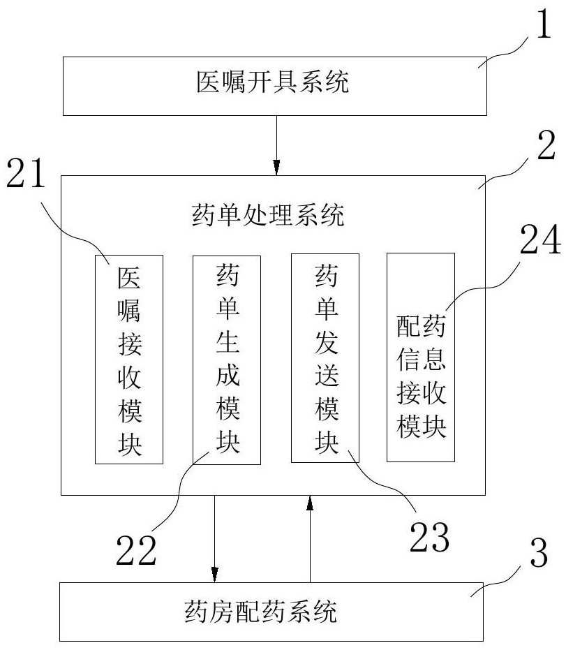 Dispensing system and method for dispensing medicine in pharmacy