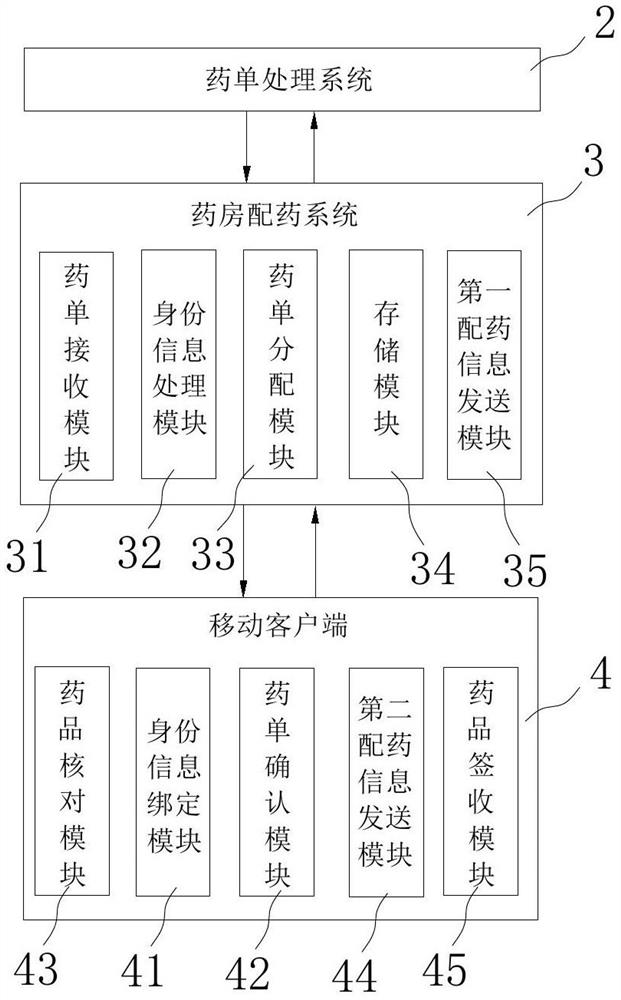 Dispensing system and method for dispensing medicine in pharmacy