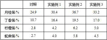 High-calcium-brackish-water and fresh-water root-divided alternative irrigation method and application of high-calcium-brackish-water and fresh-water root-divided alternative irrigation method to planting of cedars in saline and alkaline land