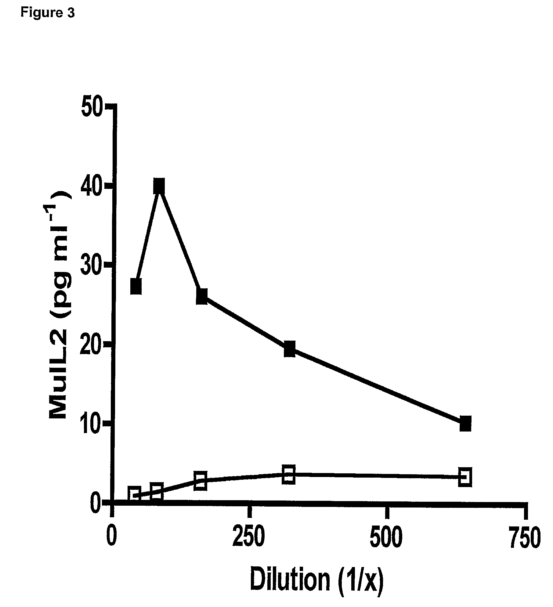 Gut commensal bacterium and methods of using the same