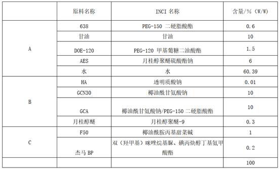 Polycinnamic alcohol facial cleanser suitable for skin care of psoriasis patients and preparation method thereof