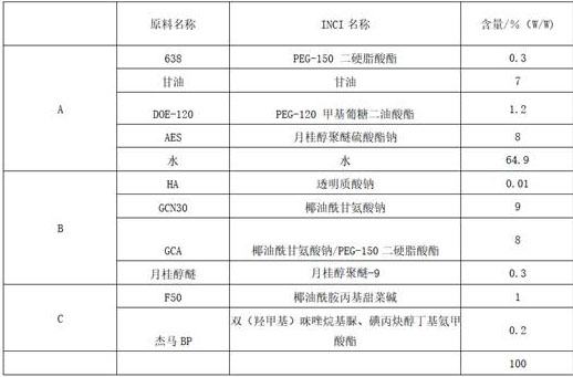 Polycinnamic alcohol facial cleanser suitable for skin care of psoriasis patients and preparation method thereof