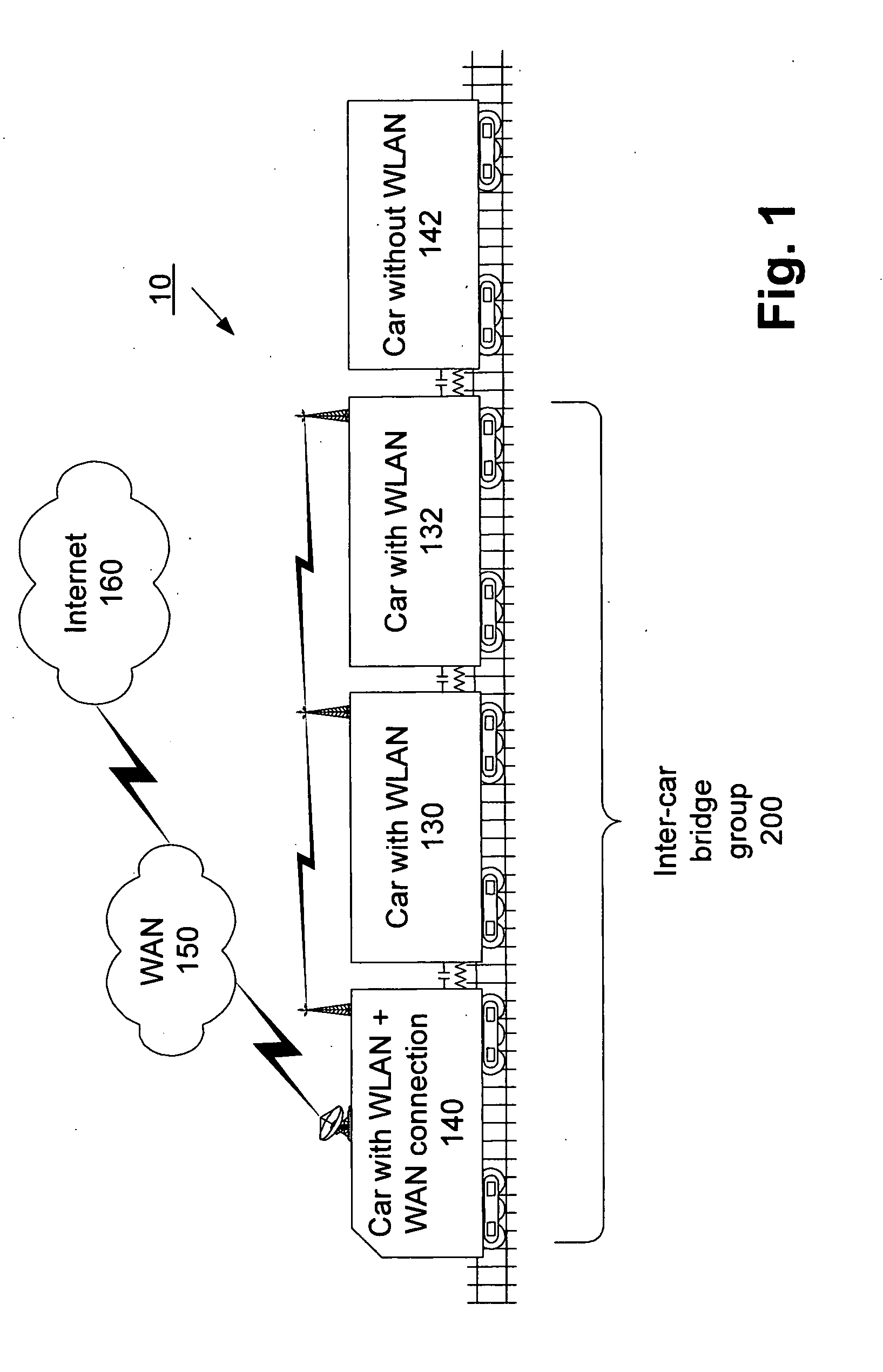 Dynamically forming wireless local area networks