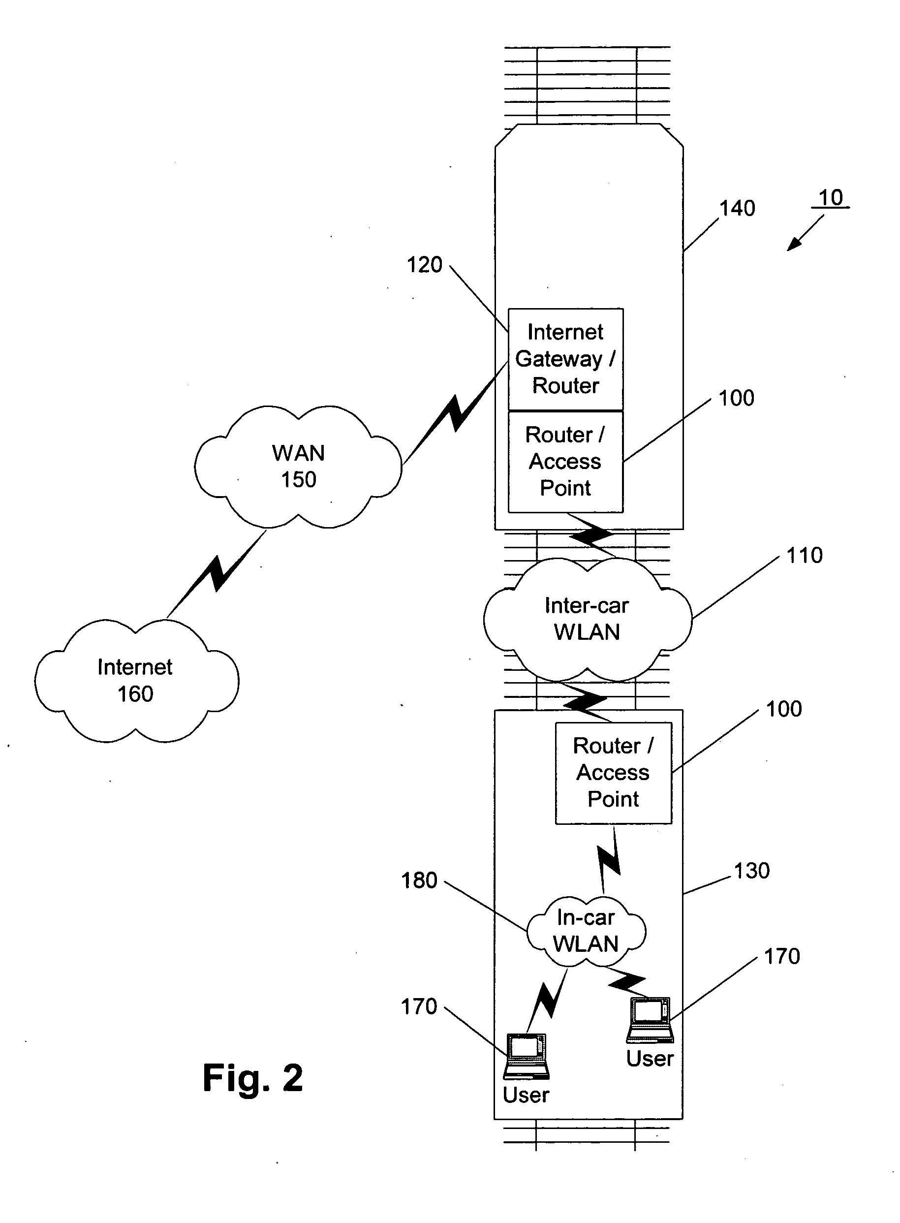 Dynamically forming wireless local area networks