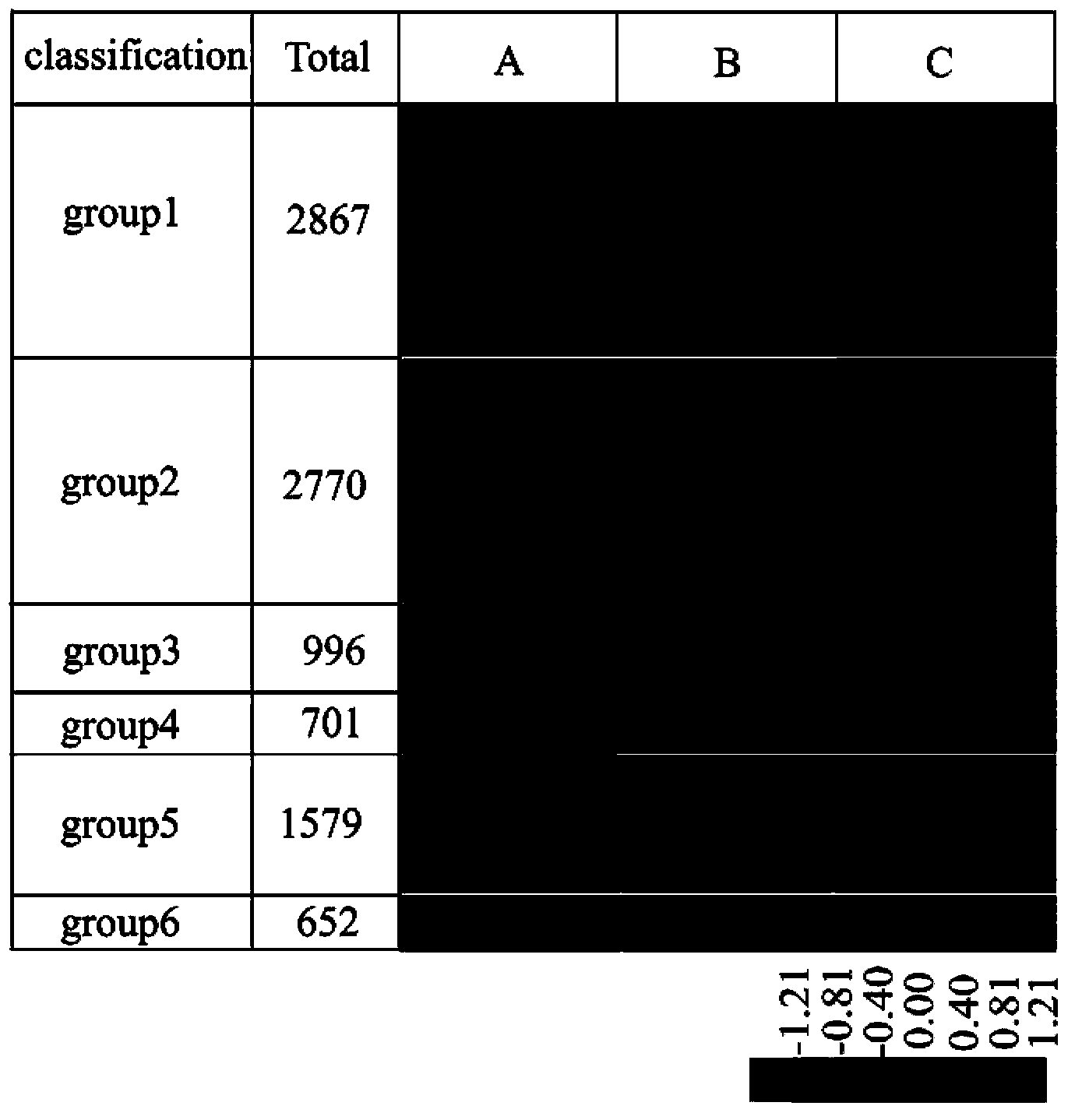 Method for determining the action factor of microbial preparations in reducing protein content in tobacco leaves